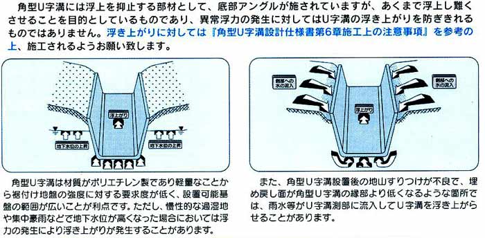 角型U字溝 | ポリエチレンパイプ | 嶋村化成株式会社