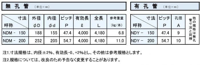 ダイポリンダブルスパイラル管独立山・ねじ込み | ポリエチレンパイプ